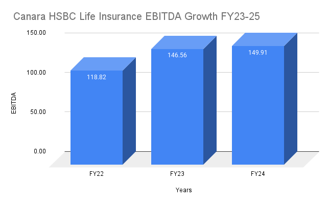 _Canara HSBC Life Insurance EBITDA Growth FY23-25 _Canara HSBC Life Insurance EBITDA Growth FY23-25