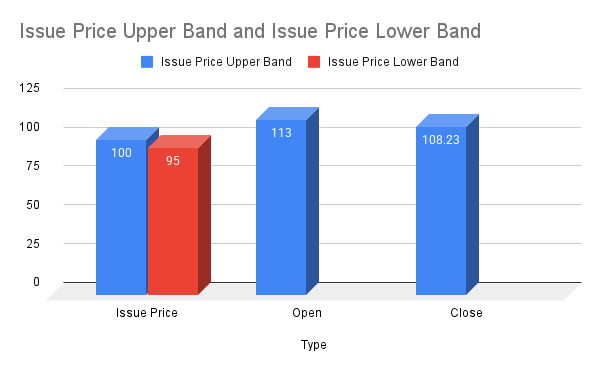 Advance Agrolife Listing Details 08.10.2025
