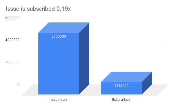 BAG Convergence subscription Day 2.