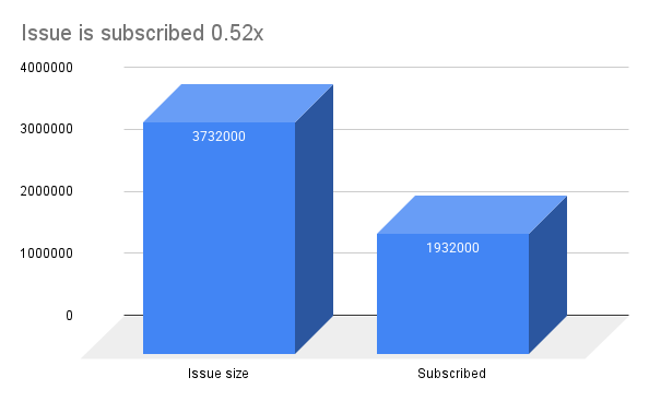 Valplast Day 2 subscribed   0.52x