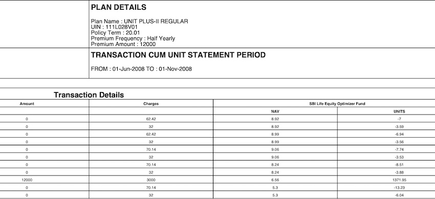 The ULIP Charges Paid in 1st Year. Against 12000 Rs , the Investment Value was only 8500 Rs.