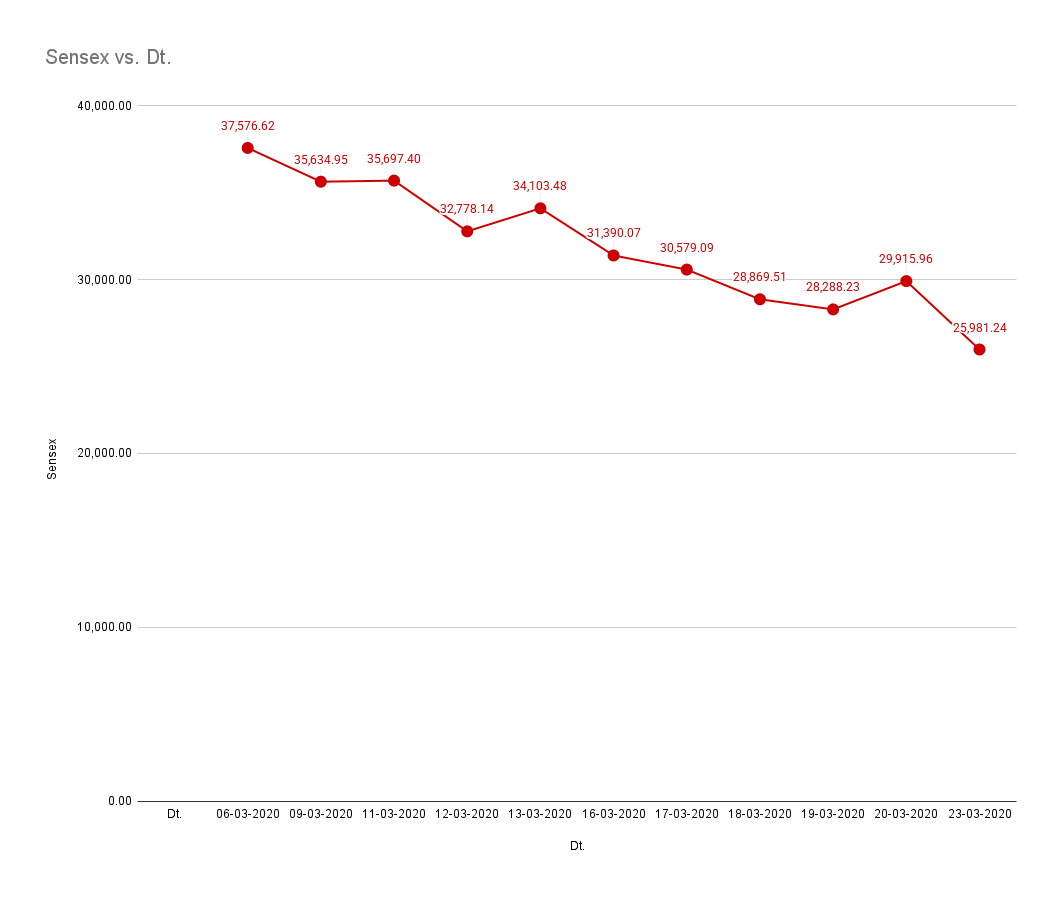 How I Survived the COVID-19 Market Crash Without Stopping My SIP (Real Portfolio Data Inside)