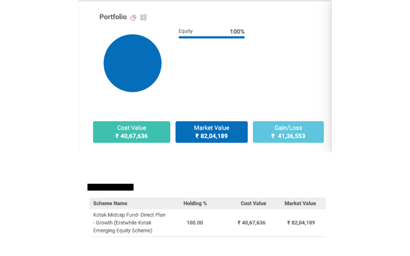 How Lower Mutual Fund Costs Saved Me Over ₹4.5 Lakh – A Personal Investing Story
