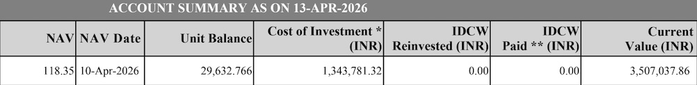 Mutual Fund Investing Benefits 15 Years of Staying Invested in a Fund