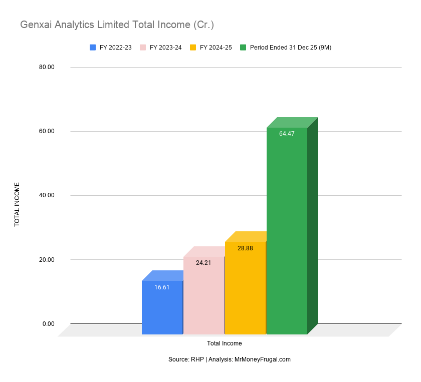 Genxai Analytics Limited Total Income (Cr.) Genxai Analytics Limited Total Income (Cr.)