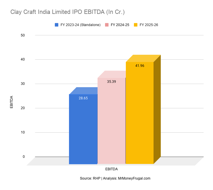 Clay Craft India Limited IPO EBITDA (In Cr.) Clay Craft India Limited IPO EBITDA (In Cr.)