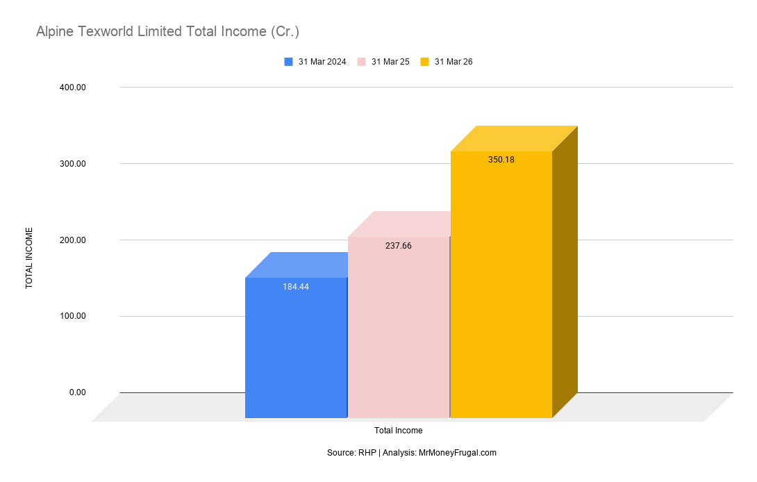 Alpine Texworld Limited Total Income (Cr.) Alpine Texworld Limited Total Income (Cr.)
