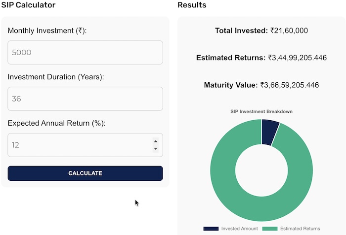 Sip calculator example Check how much a 5000 Rs can yield in over 36 years through sip calculator of Mrmoneyfrugal